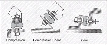 DS_Anti_Vibration_Mounts_Compression_Shear