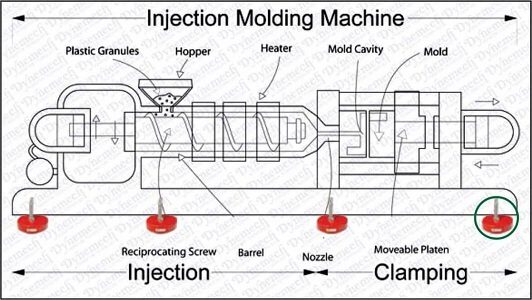 Injection-Moulding-Machine-Vibration-Mounts532300 (1)