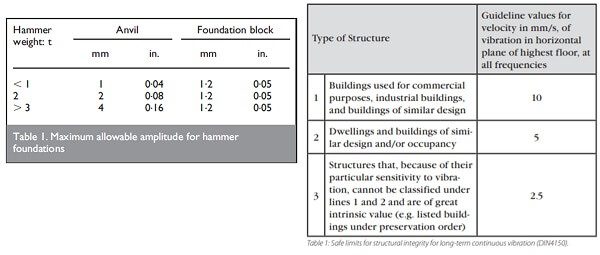 Vibration-Control-Guidelines-For-Forging-Hammer600255