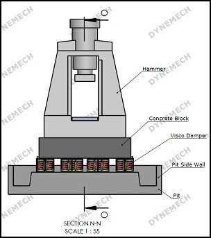 dynemech-forging-hammer-foundation-interial-mass-sping-isolator300339
