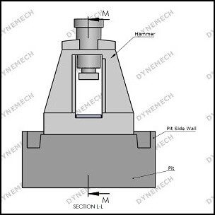 dynemech-hammer-foundation-concrete-interial-mass300300