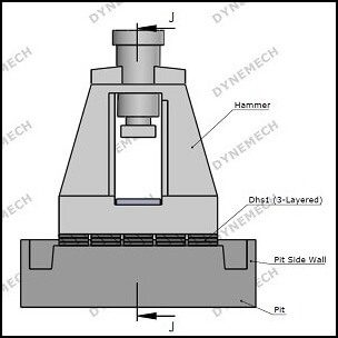 dynemech-hammer-foundation-dhs-elastomeric-isolation300312