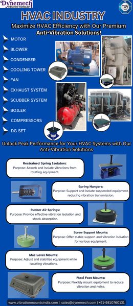 Dynemech Vibration Isolation Solutions for HVAC Equipment An image showcasing various Dynemech vibration isolators arranged around an HVAC unit, highlighting their application in reducing equipment noise and vibration.